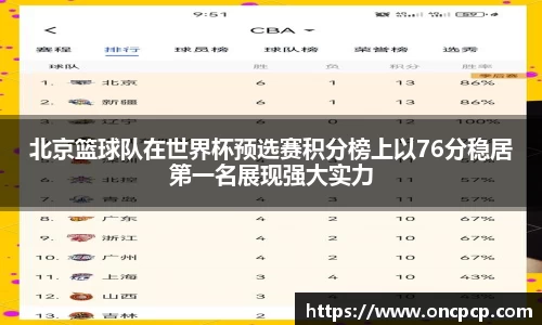 北京篮球队在世界杯预选赛积分榜上以76分稳居第一名展现强大实力