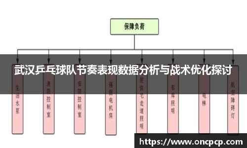 武汉乒乓球队节奏表现数据分析与战术优化探讨