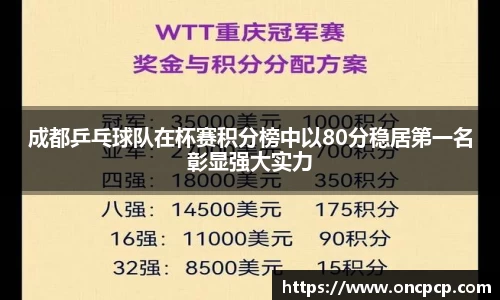 成都乒乓球队在杯赛积分榜中以80分稳居第一名彰显强大实力