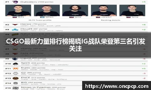 CSGO最新力量排行榜揭晓IG战队荣登第三名引发关注