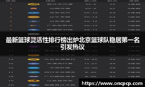 最新篮球灵活性排行榜出炉北京篮球队稳居第一名引发热议